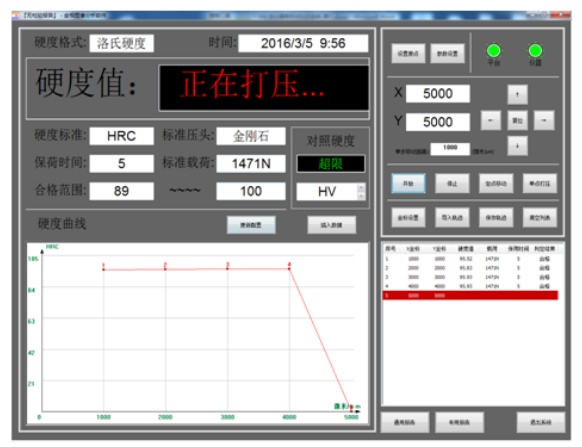 洛氏硬度分析系统